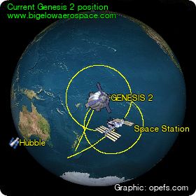 Current Genesis 2 module position