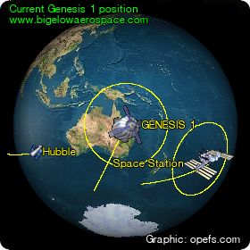 Current Genesis 1 module position