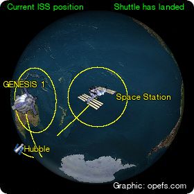 Wo befindet sich die Internationale Raumstation ISS  -   KLICK HIER