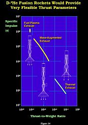 Fusion Rockets